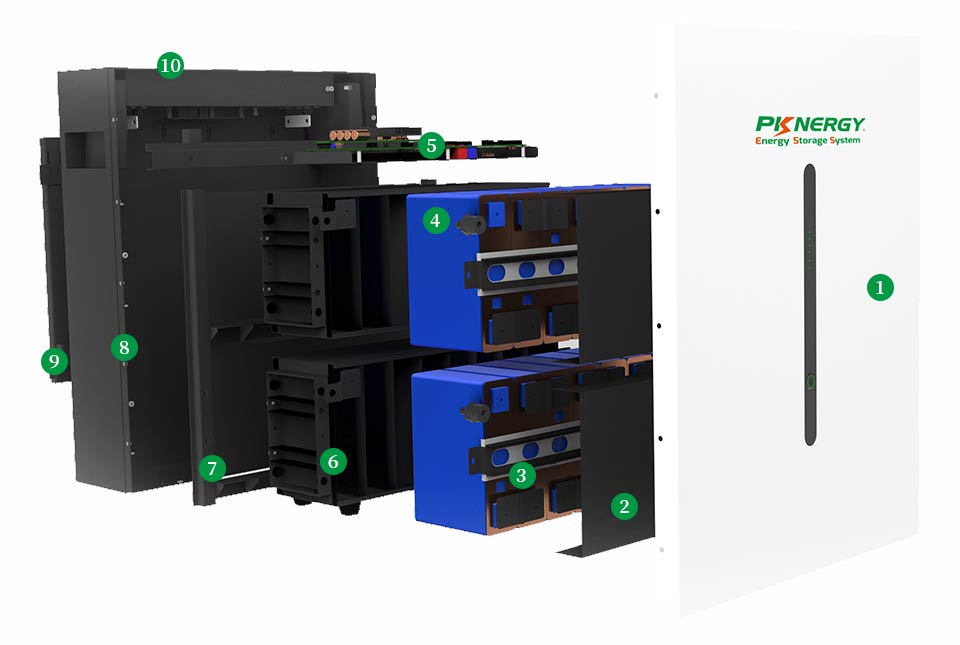 LiFePo4 Battery Module