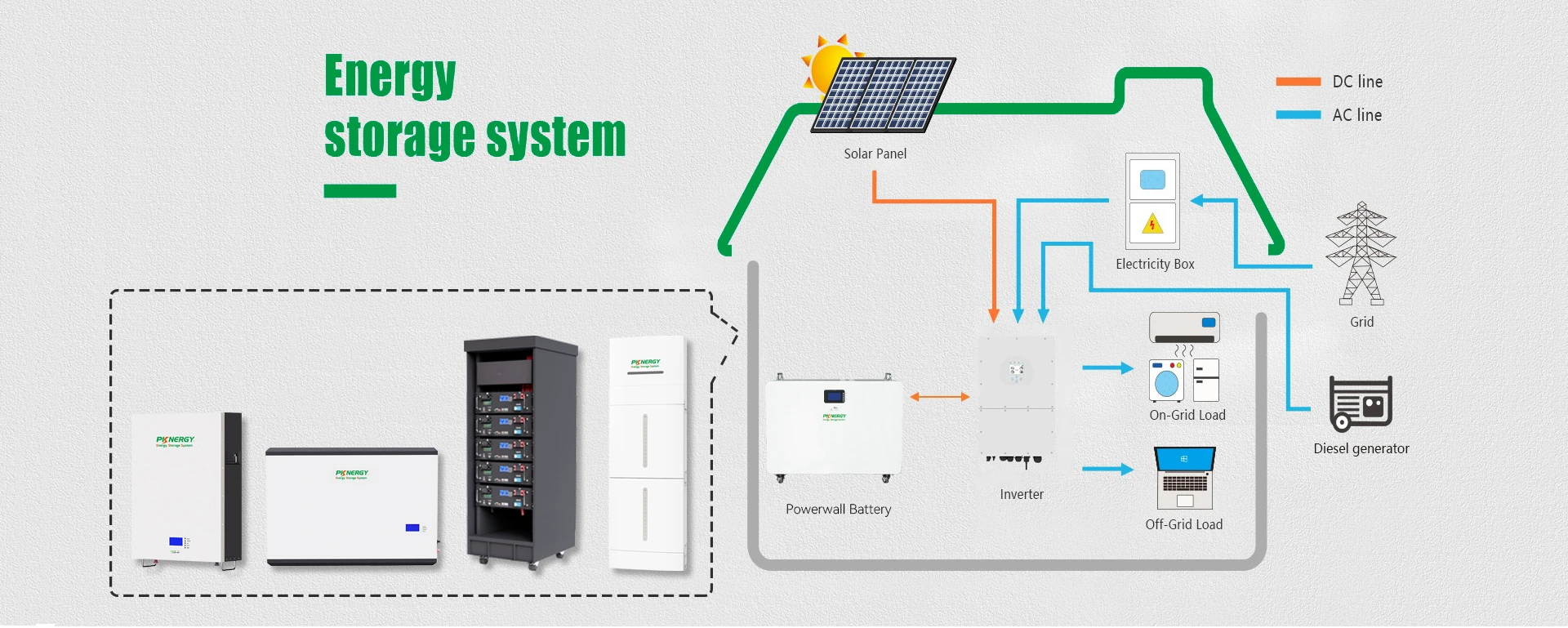 PKNERGY 15Kwh 51.2V 280Ah Banco de baterias solares para el hogar