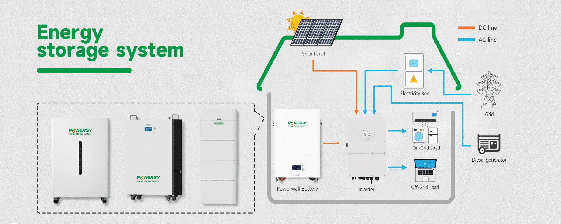 baterija pknergy lifepo4 v solarnem sistemu