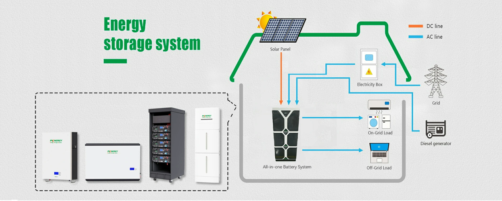 PKNERGY All-in-one Residential 5Kwh-15WH 51.2V Sistem Baterai Penyimpanan Energi Rumah Off-grid