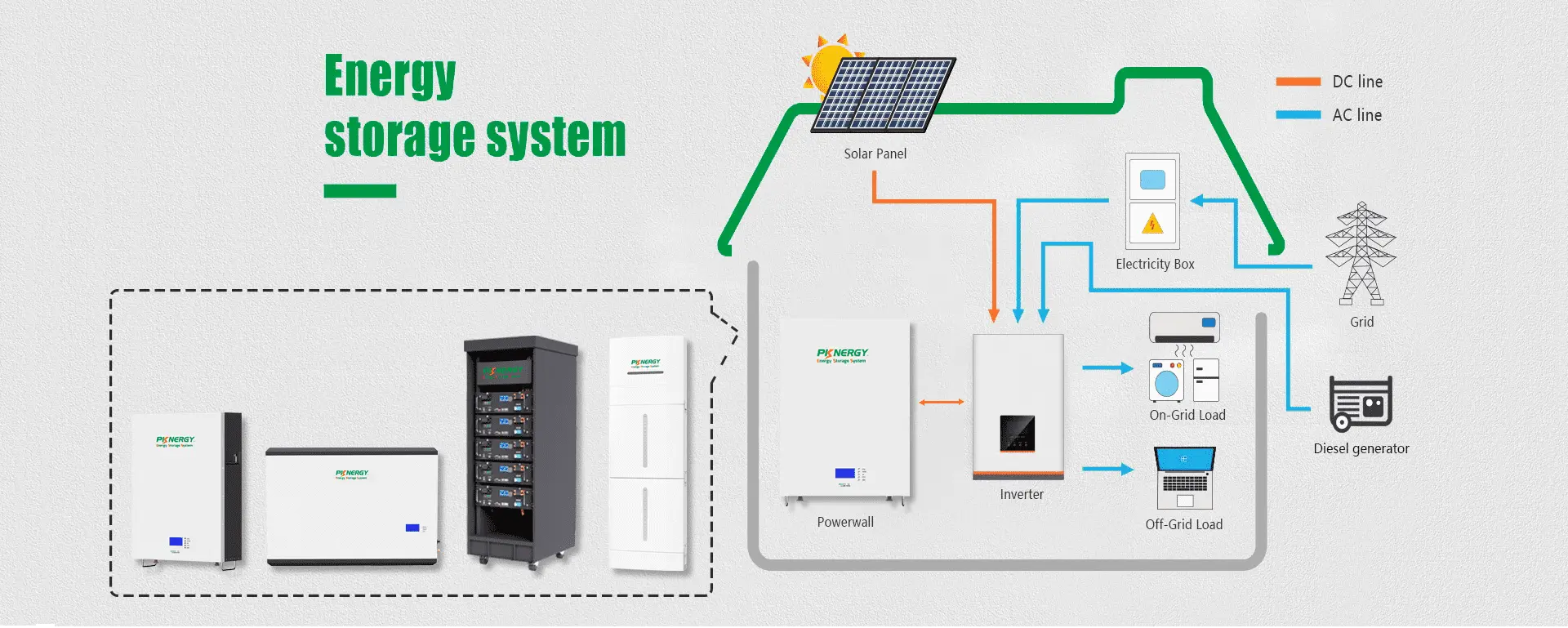 Wandmontiertes Lifepo4 Solar-Batterie-Energie-System