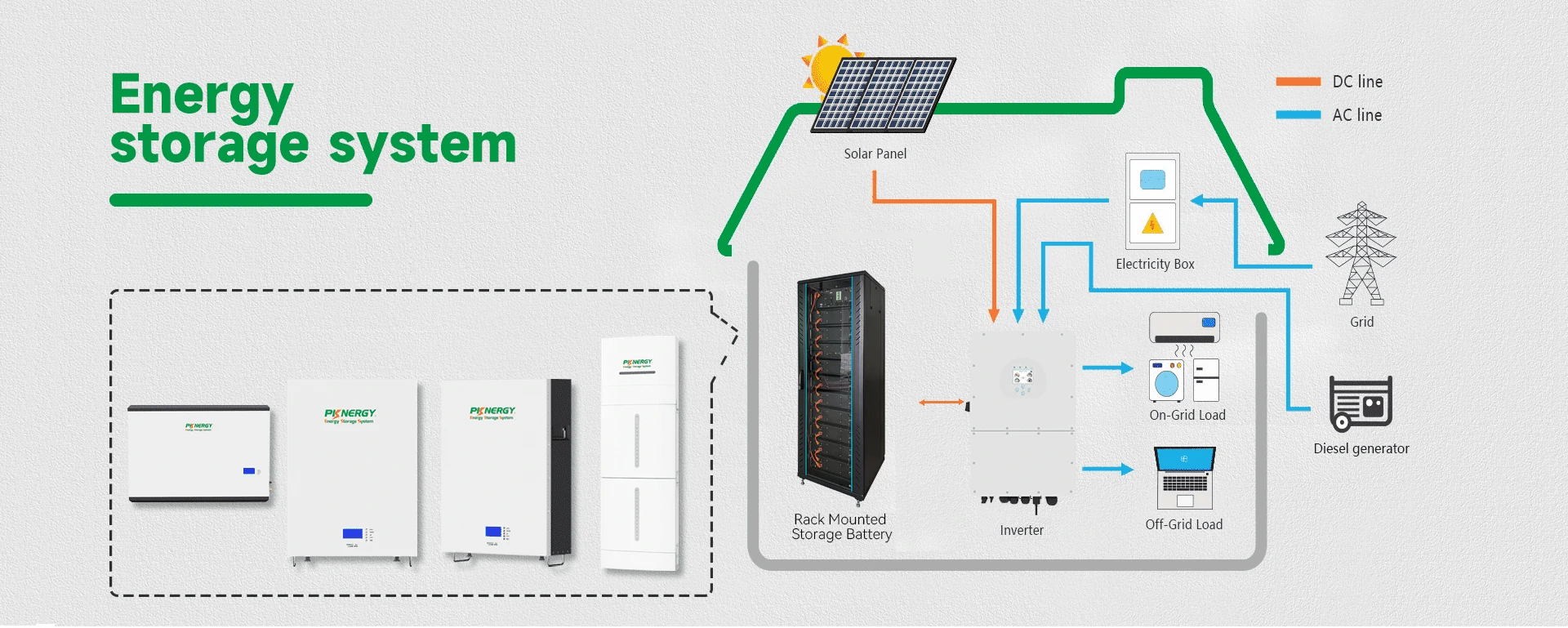 Sistema PowerRack ad alta tensione da 512 V 100 Ah