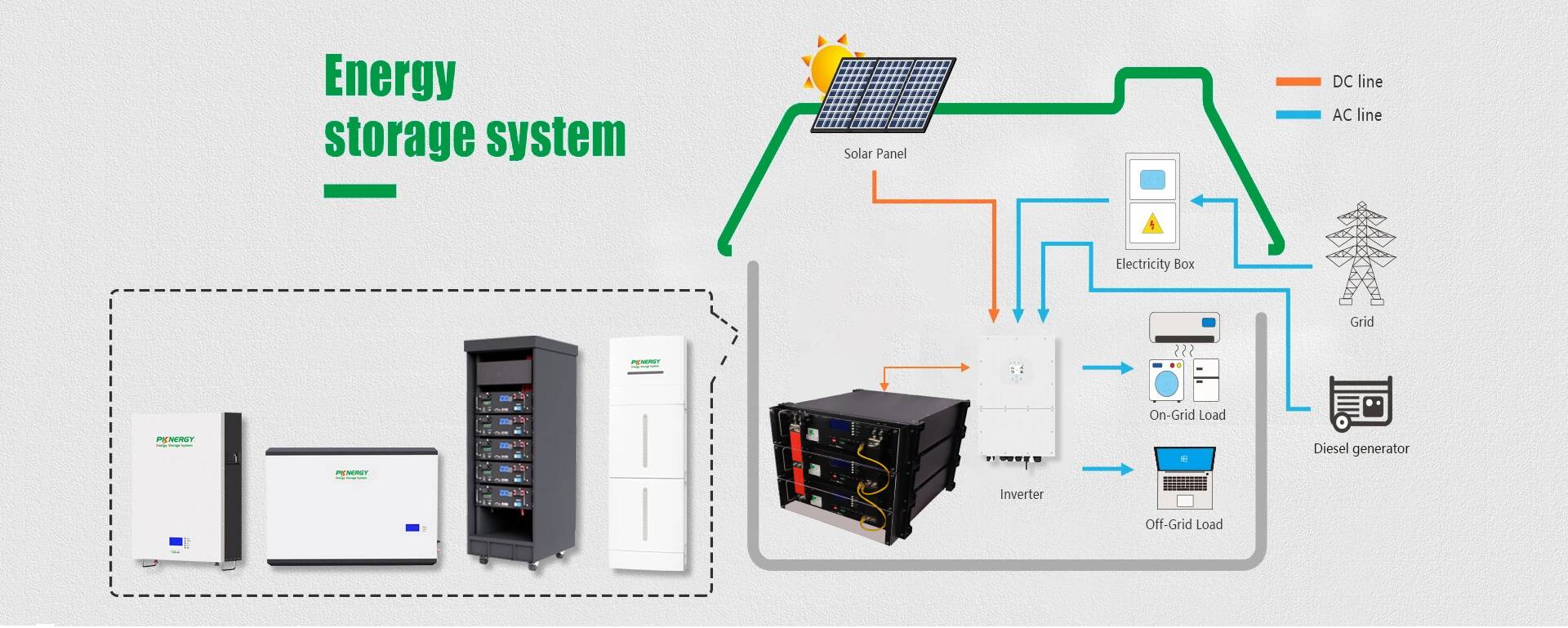 Baterai Cadangan Daya 48V Baterai Rak Server LiFePo4