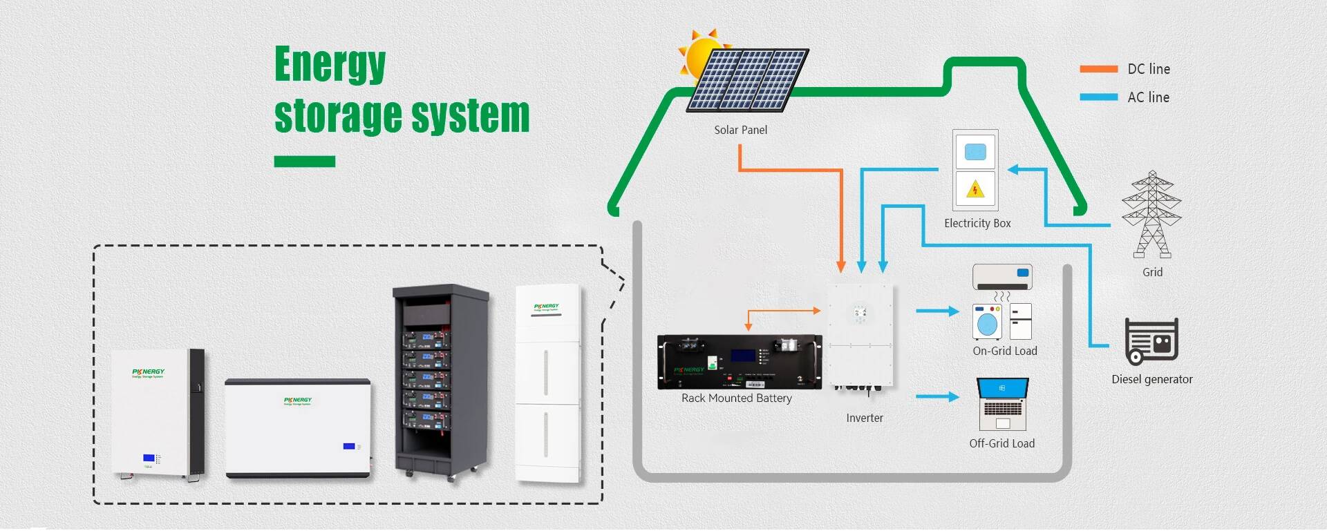 4U 100Ah Server Rack Batterie