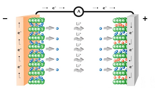 Li-ion-chargeing