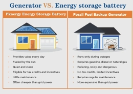 Generator-vs-energy-storage-battery-different