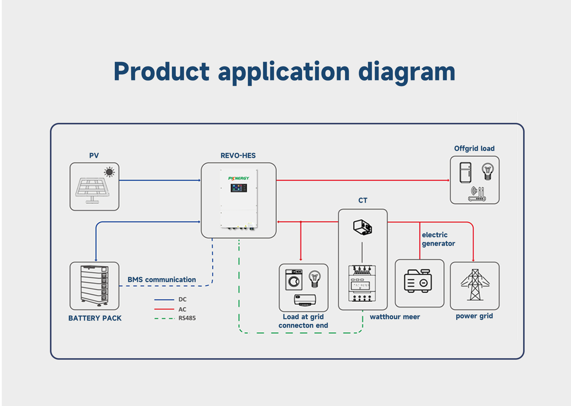 PKNERGY Inversor solar híbrido de 6KW para armazenamento de energia dentro e fora da rede