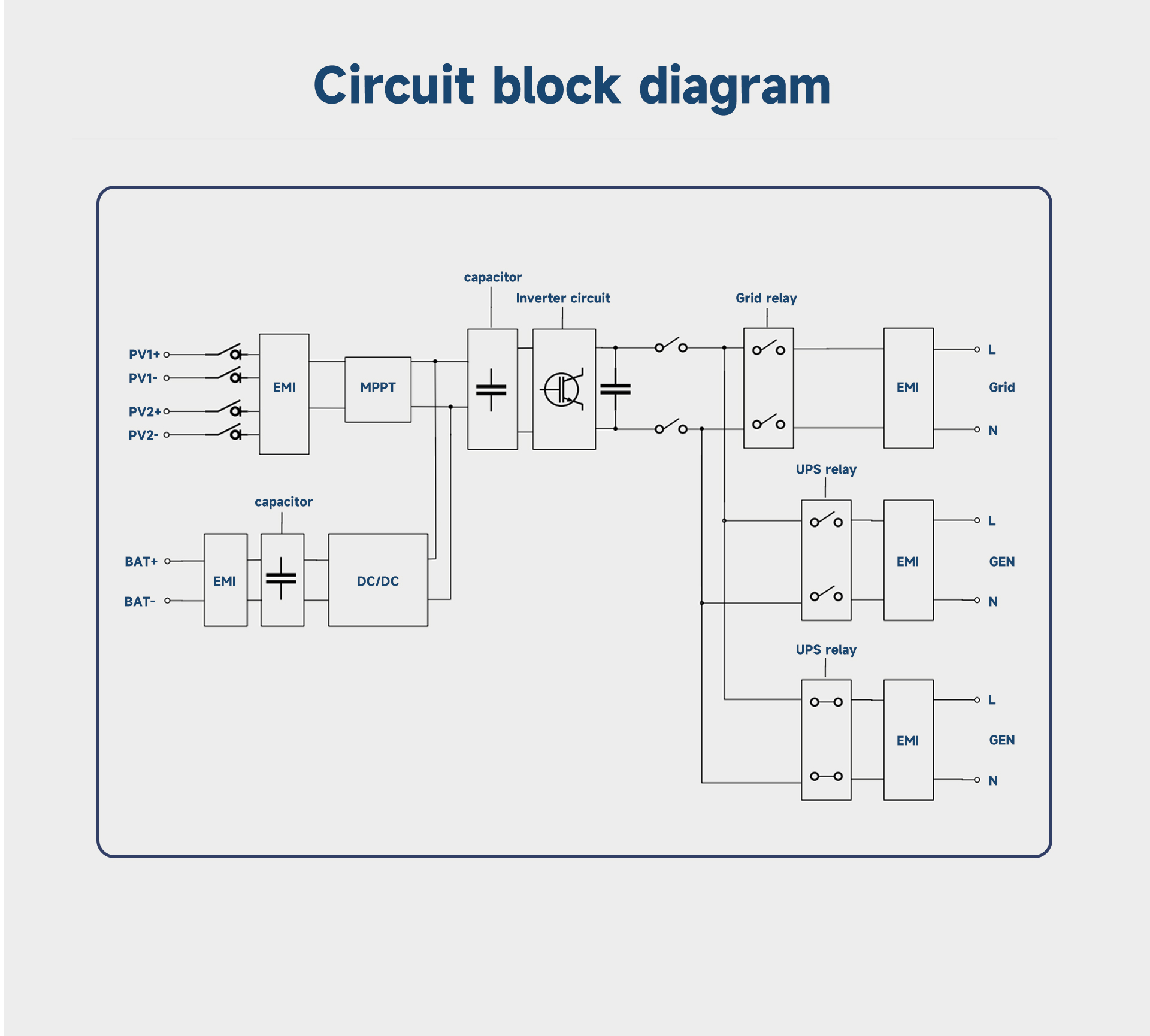 PKNERGY Inversor solar híbrido de 6KW para armazenamento de energia dentro e fora da rede