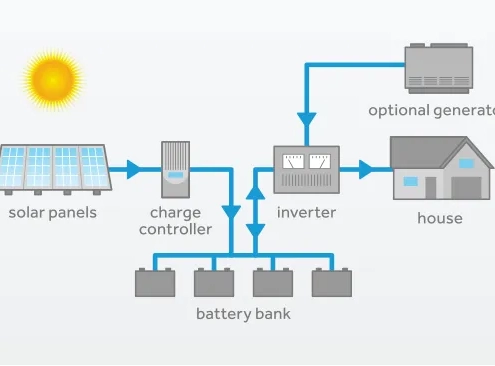 Cosa sono i sistemi di accumulo energetico off-grid - Pknergy