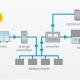 What is Off-grid energy storage systems- Pknergy