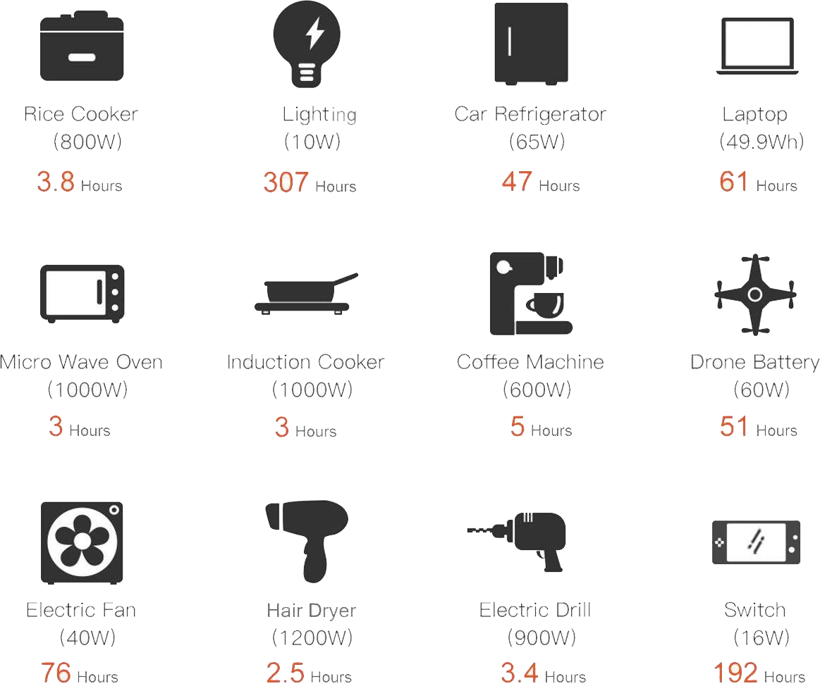 Central eléctrica portátil de 3300Wh