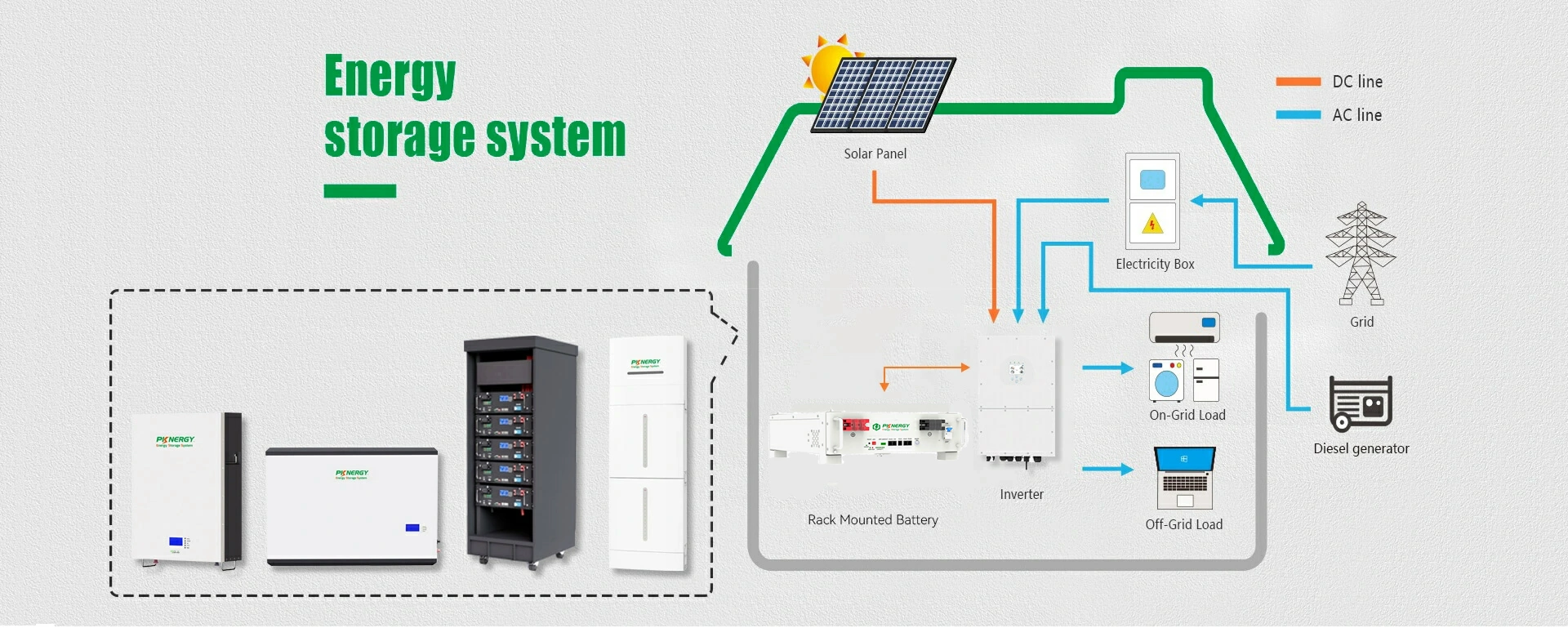 Batería rack de 5KWH de respaldo para el hogar