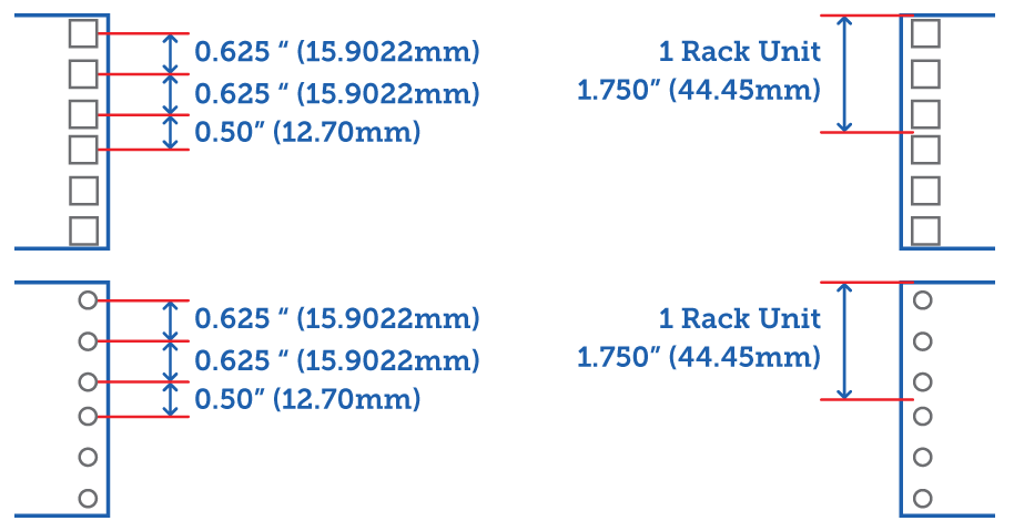 What is a Rack Unit