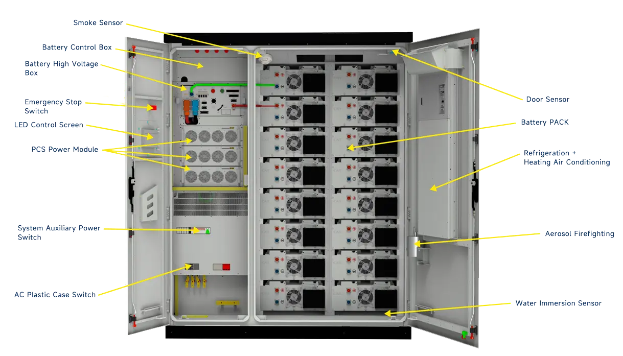 215kwh ESS internes Strukturdiagramm - PKENRGY