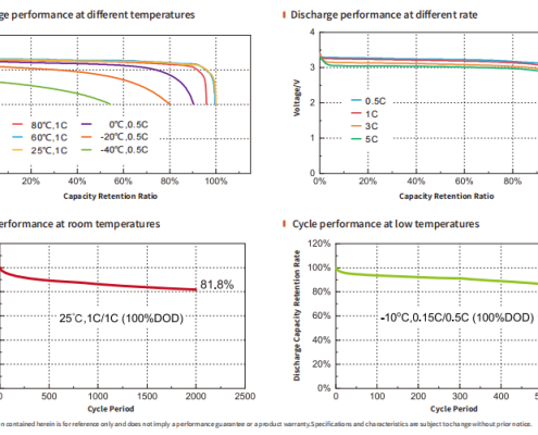 Wide Temperature Battery