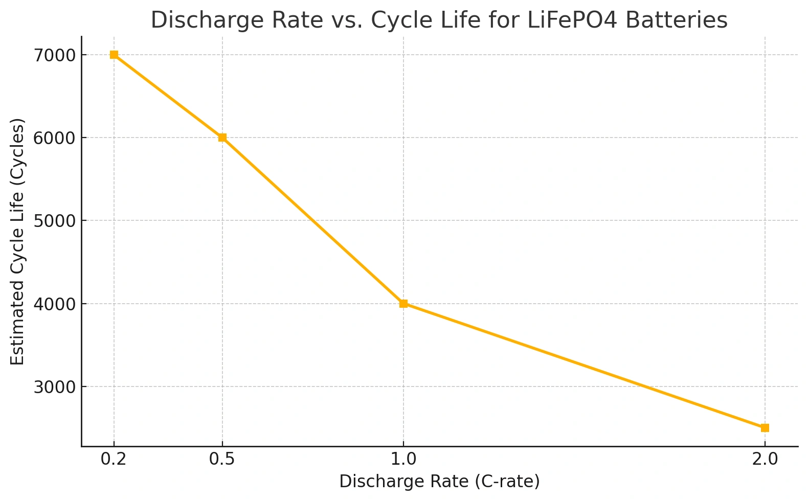 Discharge Rate