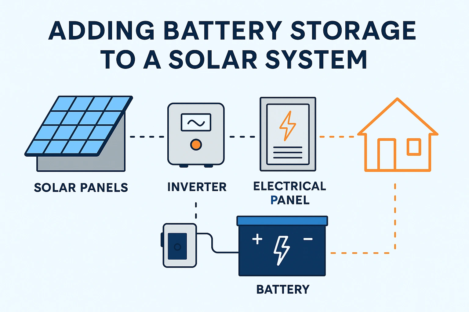 solar battery system