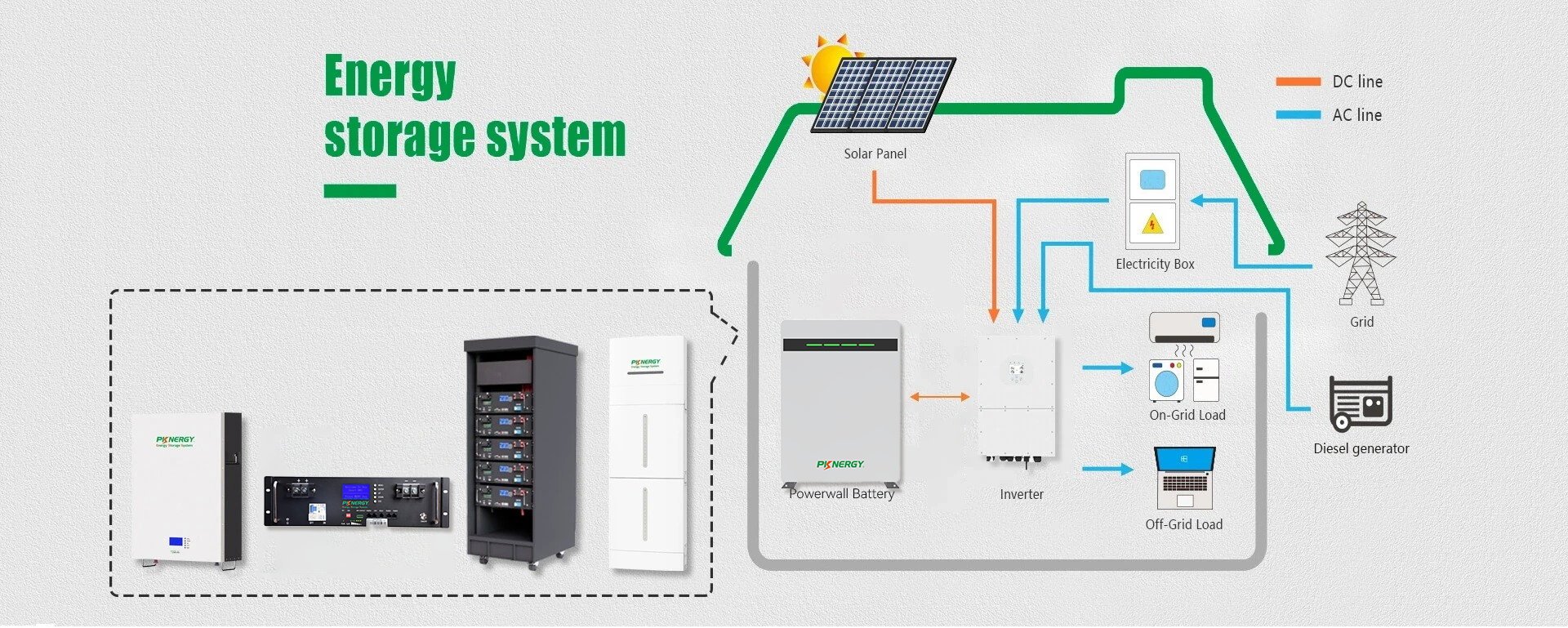 Pknergy Solar Power for Jamaica